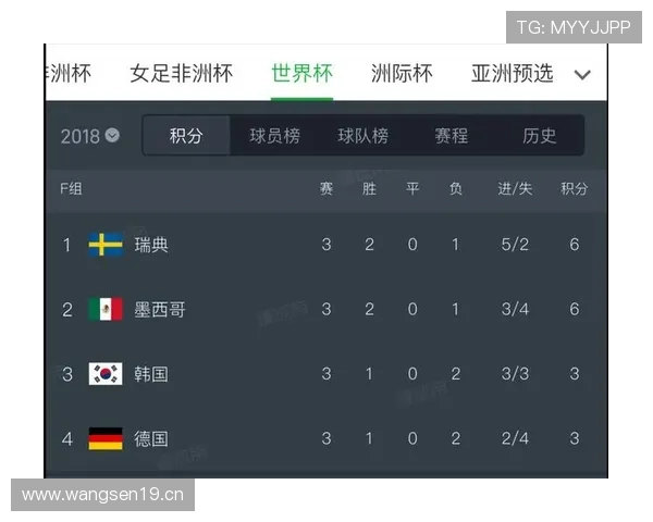 德国、厄瓜多尔、科特迪瓦、库拉索谁能突围E组? 德国、厄瓜多尔、科特迪瓦、库拉索谁能突围E组?