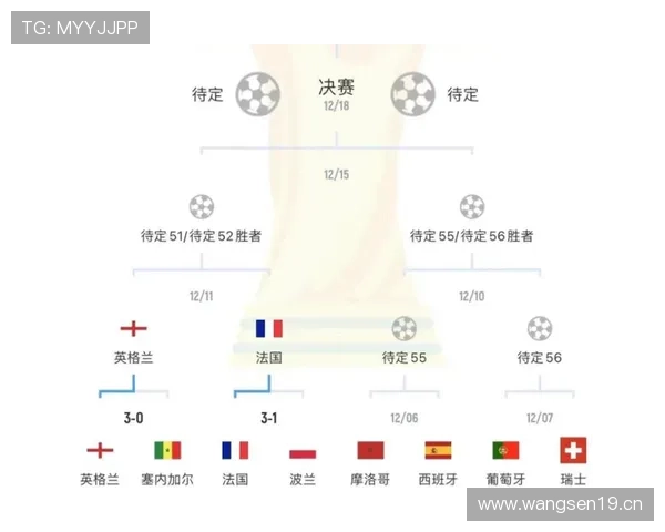 2026世界杯32强赛程回顾：战报与晋级名单整理